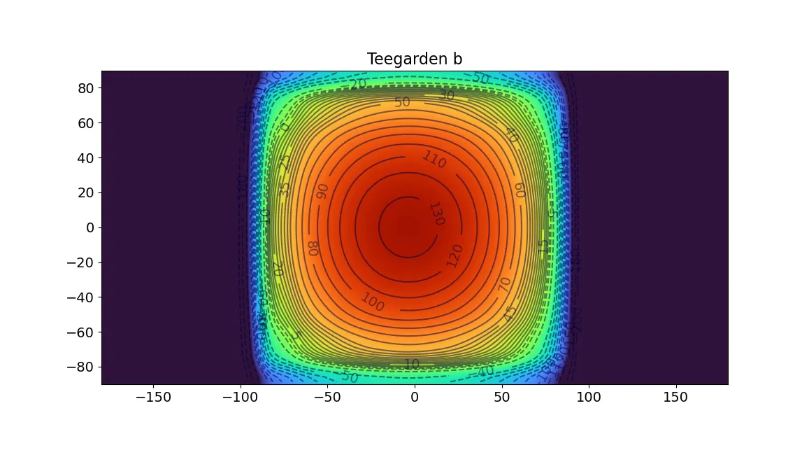 Simple Energy One — Front three-quarter